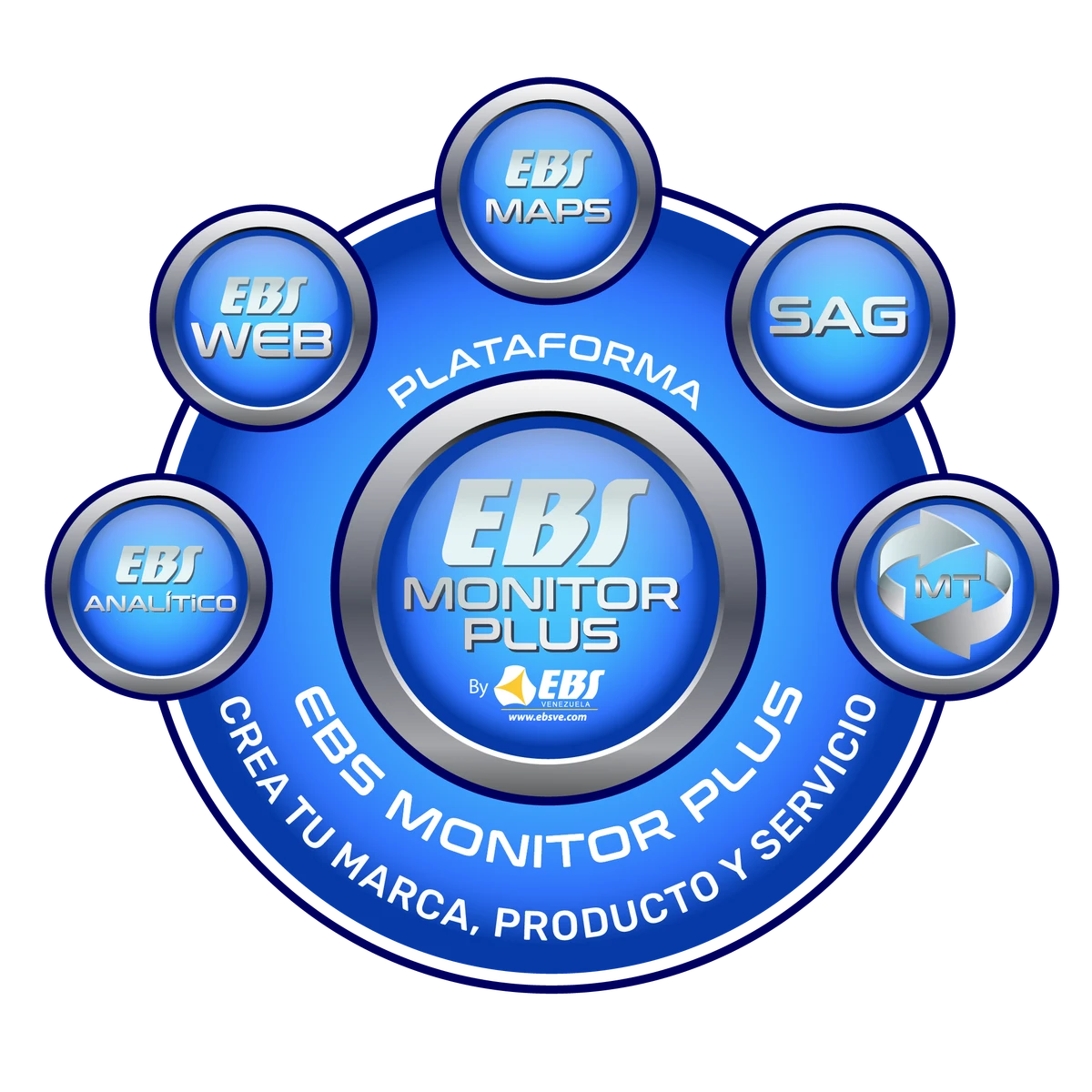 Tecnología para ebs monitor plus
